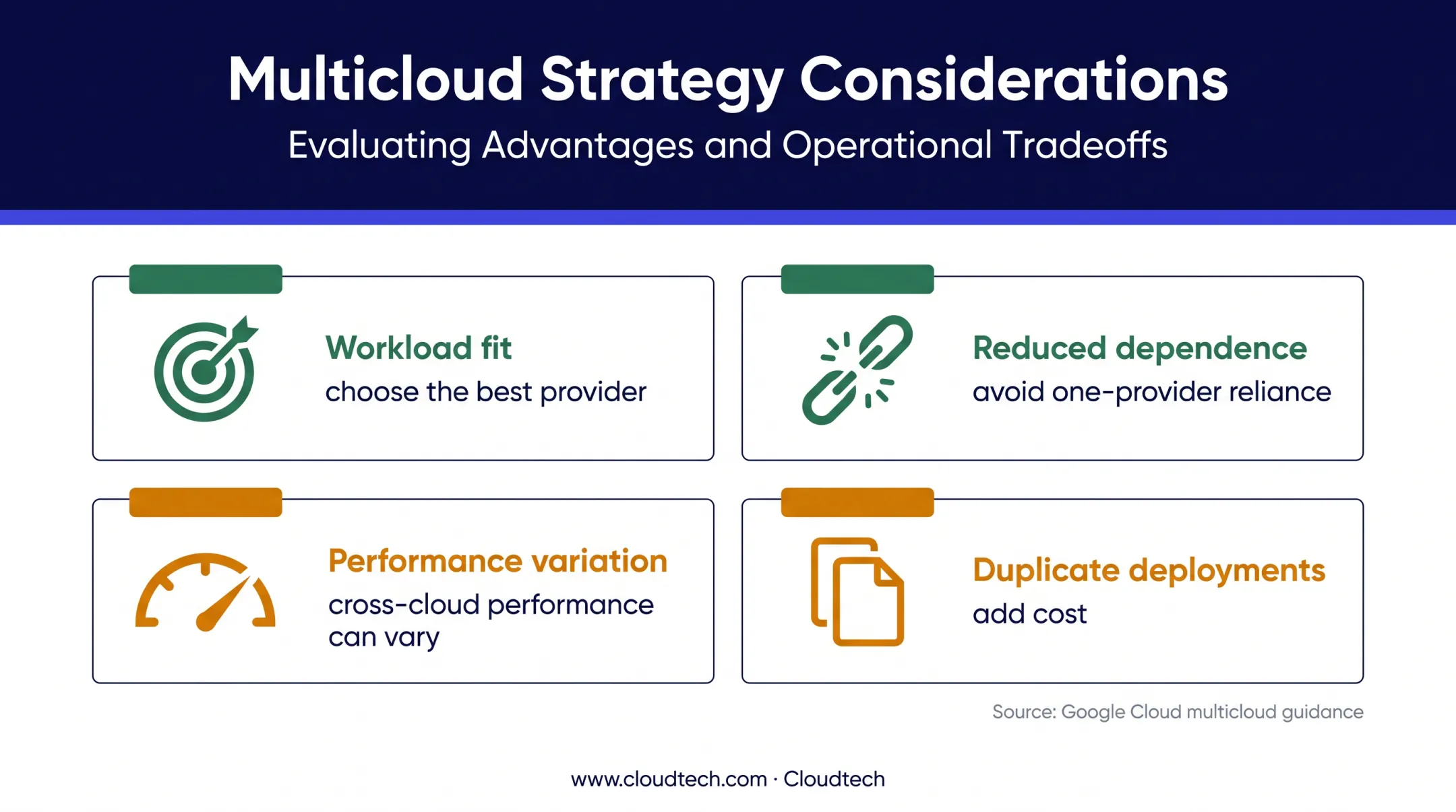 Four strategic advantages and tradeoffs of multi-cloud architecture