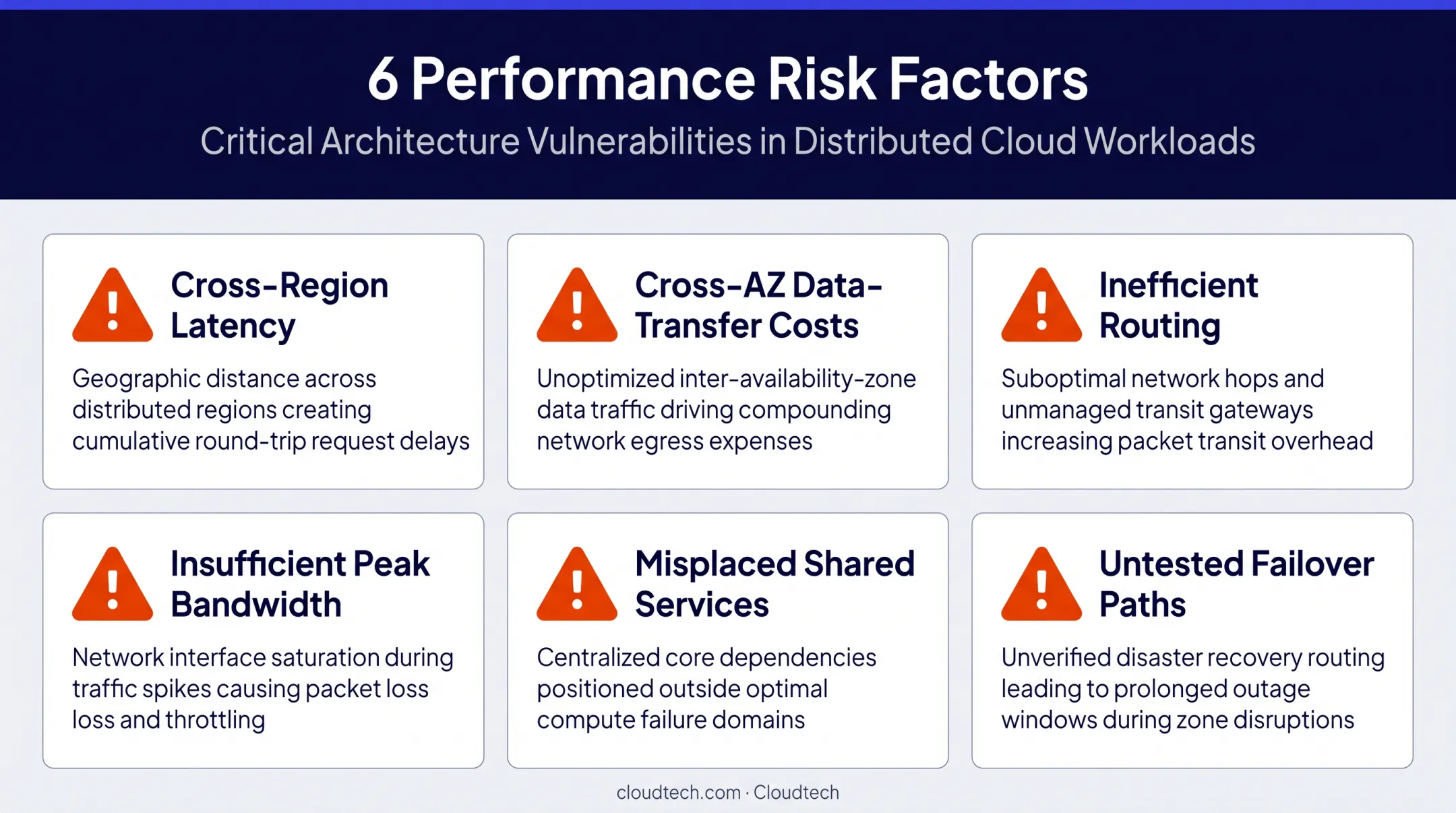 Six common performance risks in VMware AWS hybrid cloud architecture