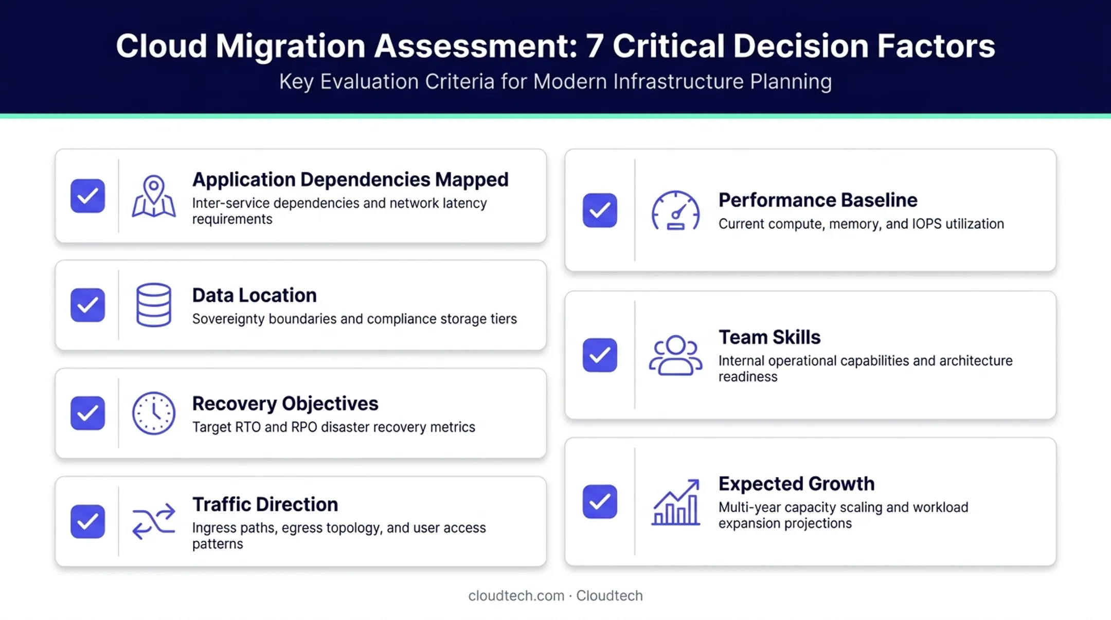 Workload placement decision checklist for hybrid cloud planning
