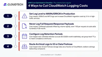 Four-step Lambda CloudWatch logging cost reduction strategy checklist infographic