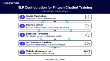 5-step NLP configuration process for fintech chatbot financial intent training