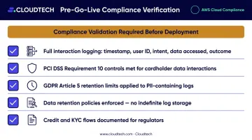 Fintech chatbot compliance audit trail verification checklist before production go-live