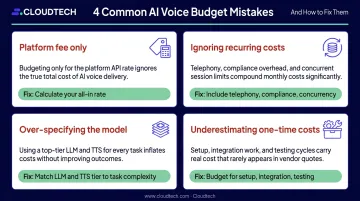 Four common AI voice agent budgeting mistakes with causes and corrections listed