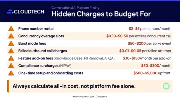 AI voice agent hidden fees checklist with seven common platform surcharges breakdown