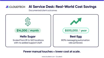 AI service desk cost savings comparison showing Hello Sugar and Best Egg results