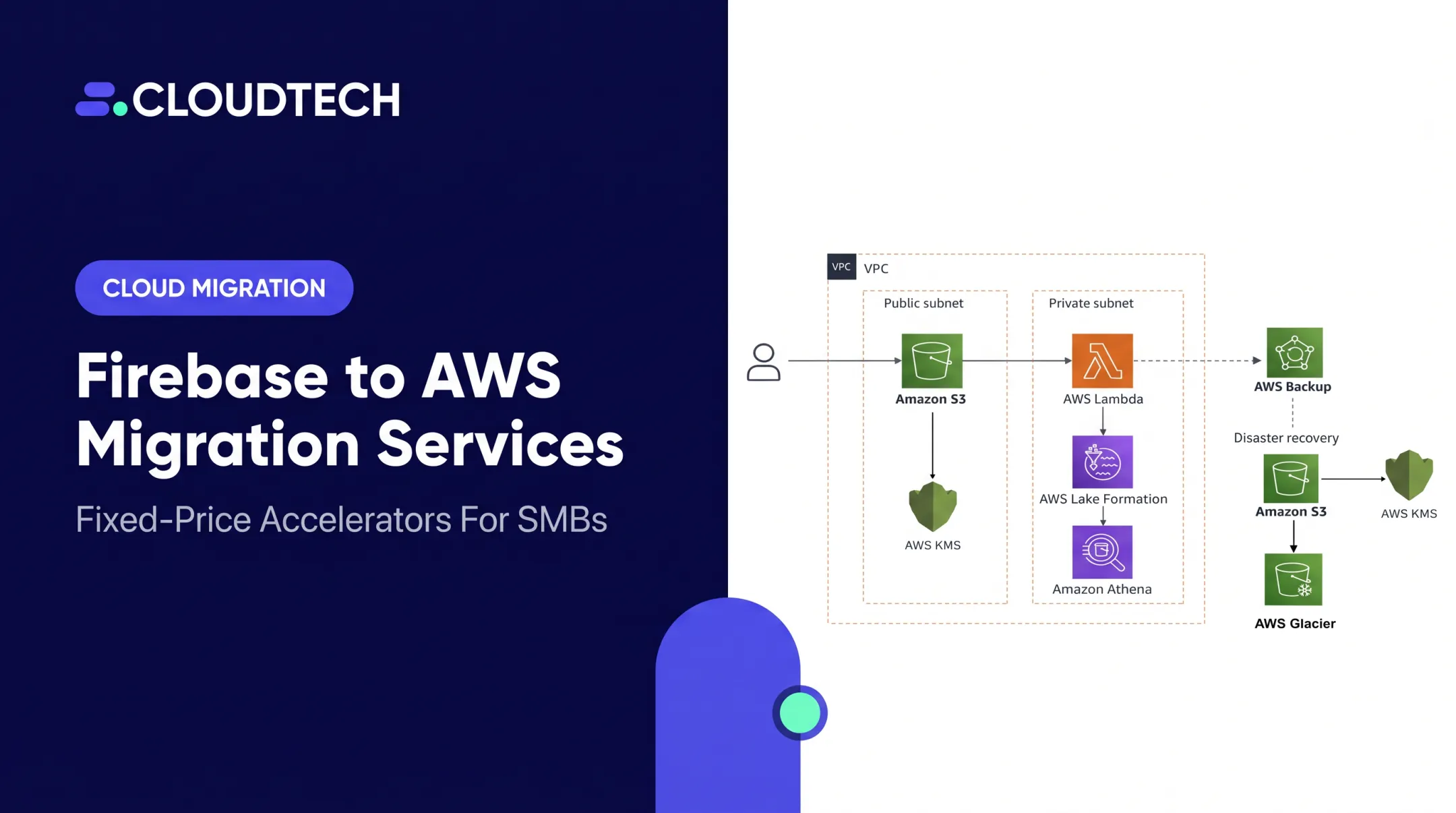 Firebase to AWS Migration Services
