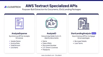 Three AWS Textract specialized APIs for expenses IDs and lending documents