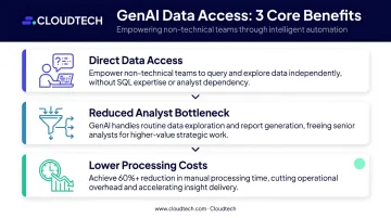 Three core GenAI BI business benefits non-technical access analyst efficiency cost reduction