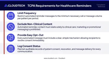 TCPA compliance requirements for healthcare automated reminder calls and texts