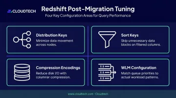 Four Redshift post-migration optimization settings distribution sort keys WLM compression