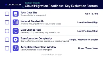 Five-factor migration strategy decision checklist for AWS data warehouse planning