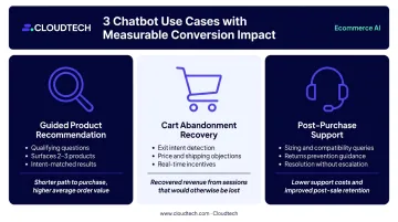 Three primary ecommerce AI chatbot use cases with conversion impact overview