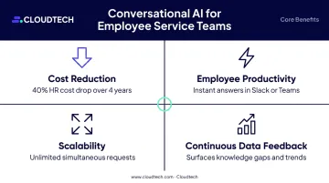 Four core benefits of conversational AI for employee service teams comparison infographic