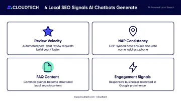 Four local SEO signals AI chatbots generate to boost search rankings
