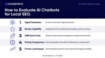 Five criteria for evaluating AI chatbots with local SEO features for SMBs