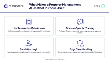 Four defining characteristics of purpose-built property management AI chatbots