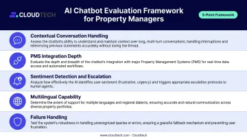 Five-criteria AI chatbot evaluation framework for property management operators