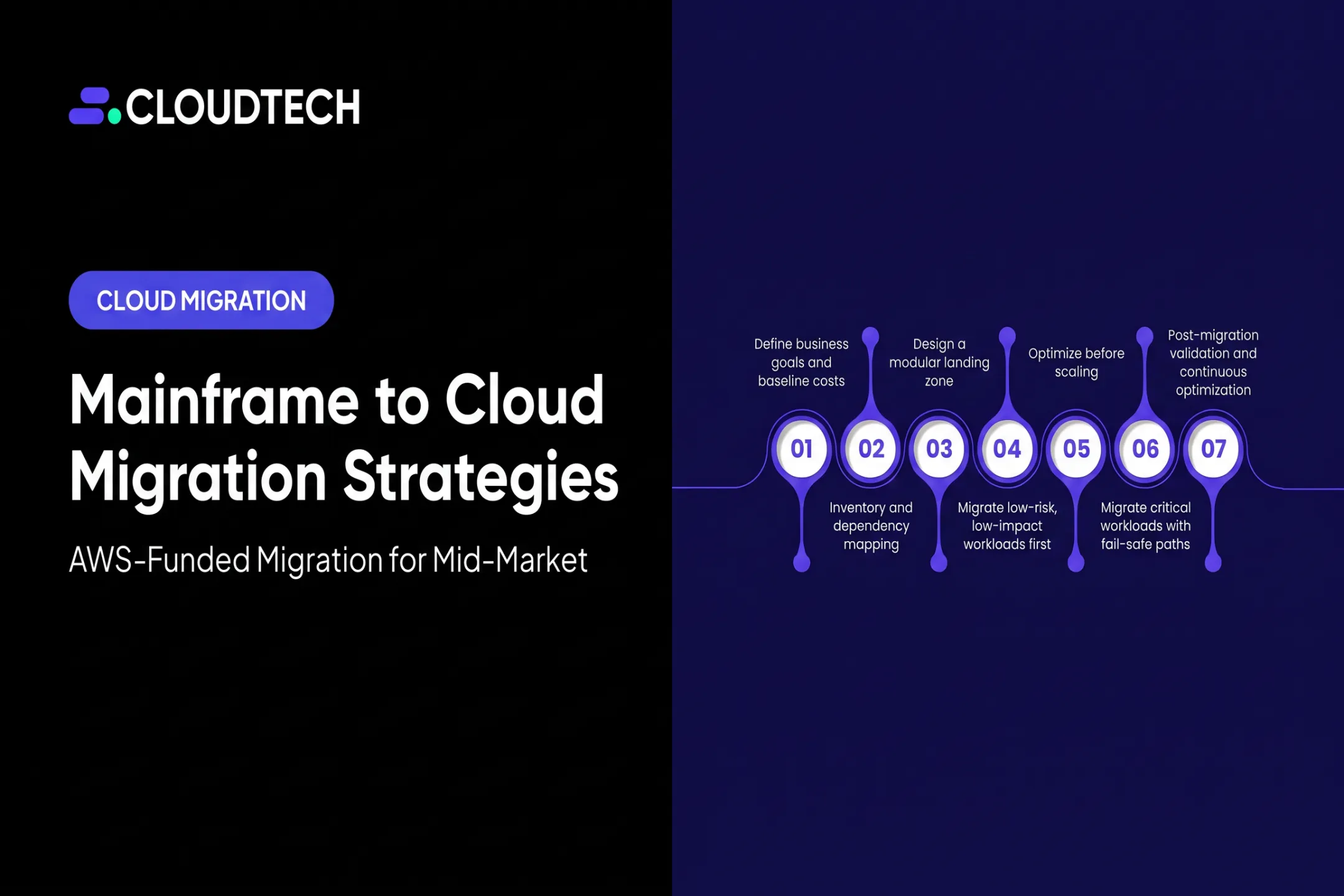 Mainframe to Cloud Migration Strategies