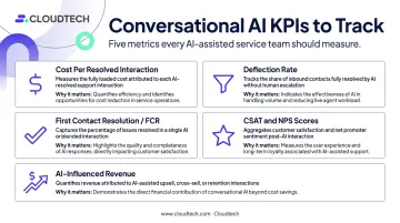 Conversational AI ROI key performance indicators tracking framework for customer service operations