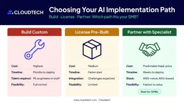 Build versus buy versus partner conversational AI implementation comparison infographic for SMBs