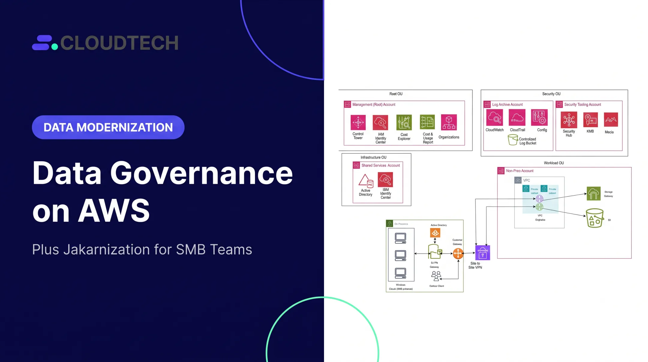 Data Governance on AWS