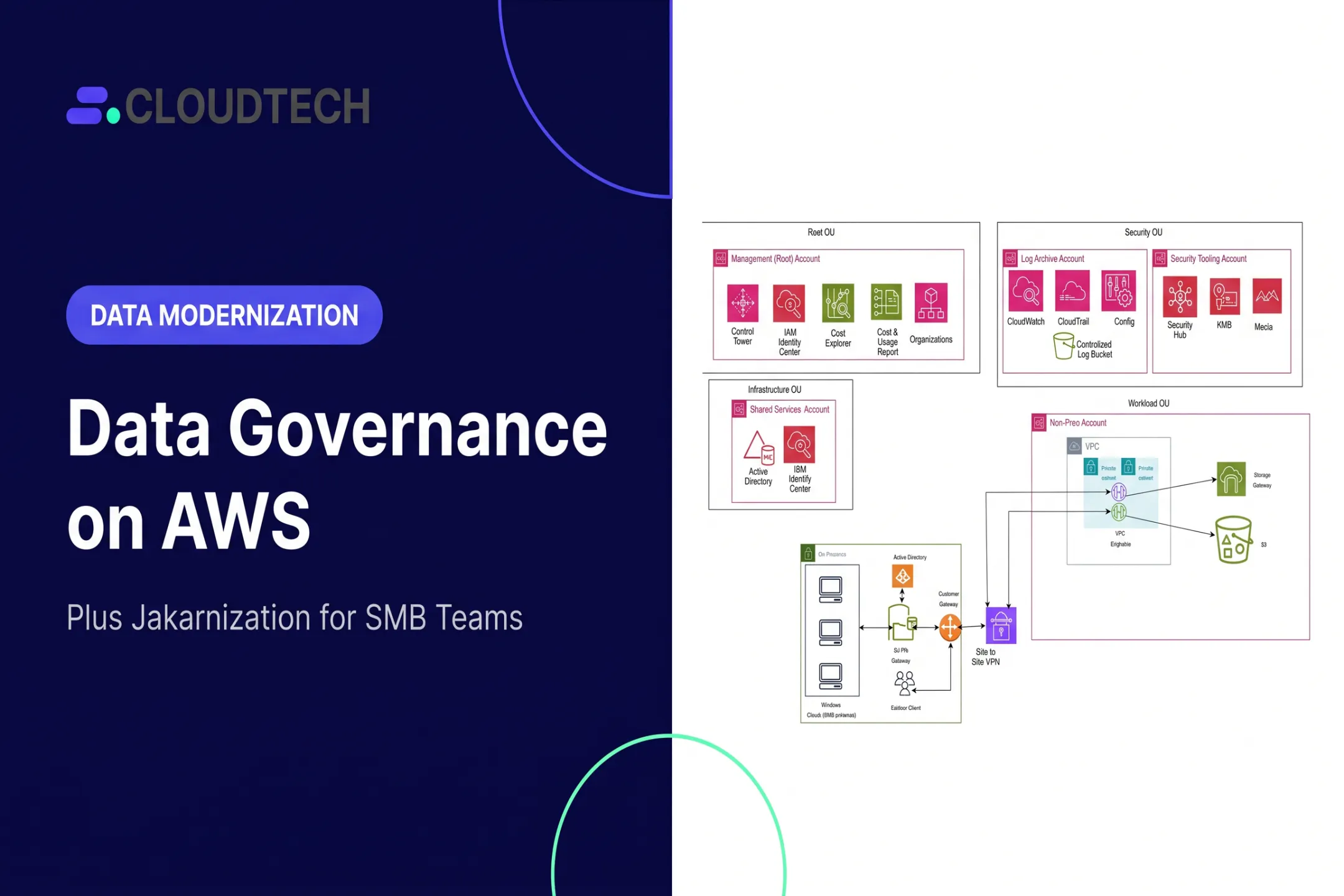 Data Governance on AWS