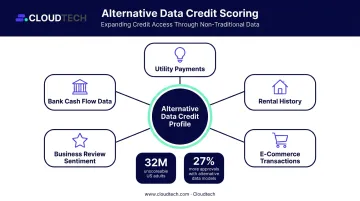 Alternative data sources enabling credit access for 32 million unscoreable US adults