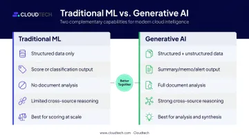 Traditional ML versus generative AI credit risk capabilities side-by-side comparison infographic
