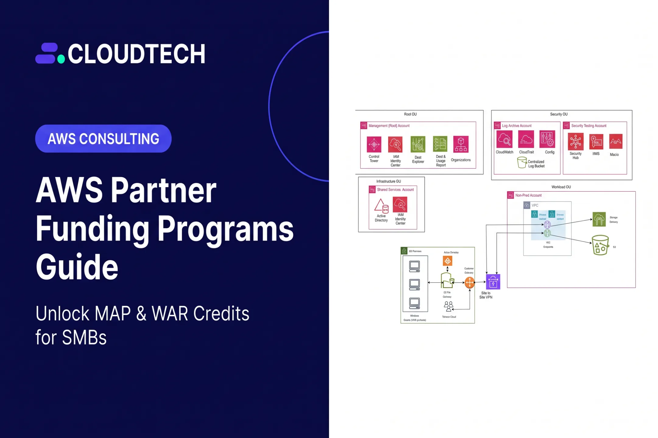 AWS Partner Funding Programs Guide