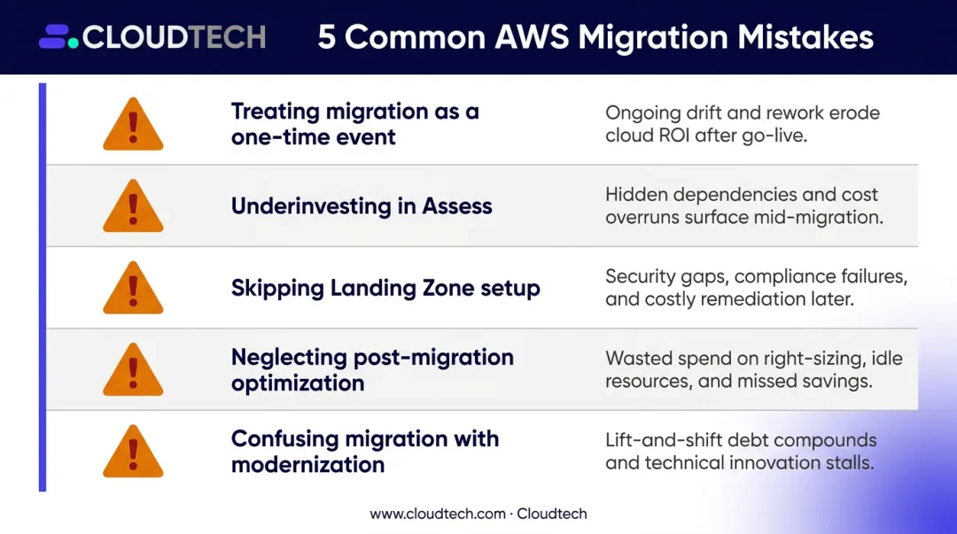 five most common AWS cloud migration mistakes SMBs make and how to avoid them