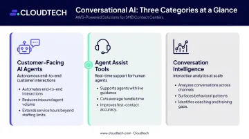 Three conversational AI categories comparison chart for customer service use cases