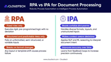 RPA versus IPA document processing capability comparison side-by-side infographic