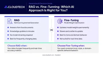 RAG versus fine-tuning comparison showing use cases speed and knowledge update tradeoffs