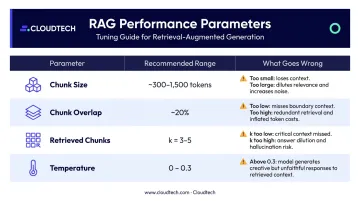 RAG chatbot performance tuning parameters comparison table with recommended ranges