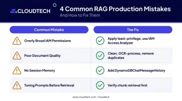 Four common RAG chatbot production mistakes and recommended fixes infographic