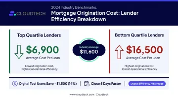 Mortgage origination cost comparison top versus bottom quartile lender efficiency gap