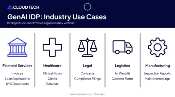 GenAI intelligent document processing use cases across five key industries infographic