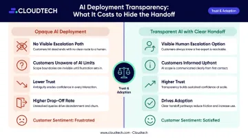 Transparent AI versus opaque AI customer service trust and adoption comparison