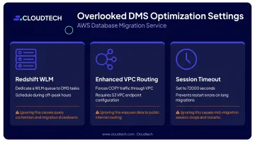 Three AWS DMS Redshift optimization settings WLM VPC routing and session timeout