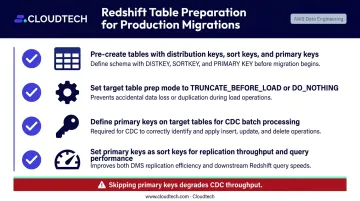 Redshift table preparation checklist for production DMS migration configuration steps