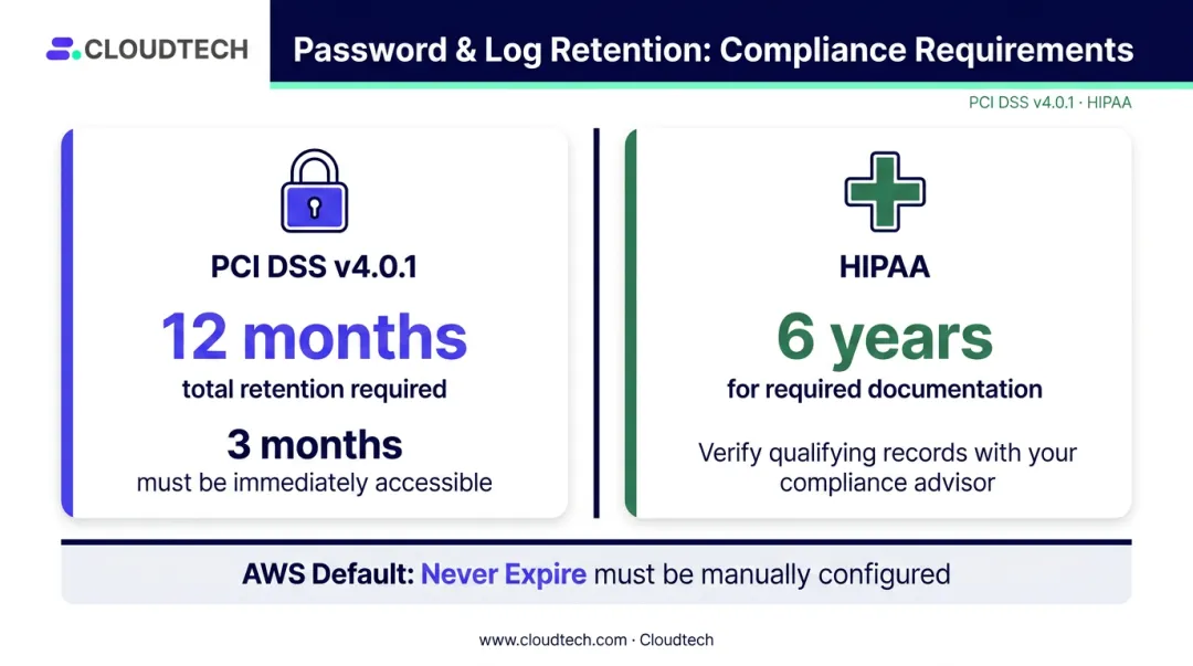 PCI DSS and HIPAA audit log retention requirements side-by-side compliance comparison