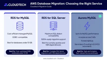 Three AWS migration targets for MS Access compared by use case and performance