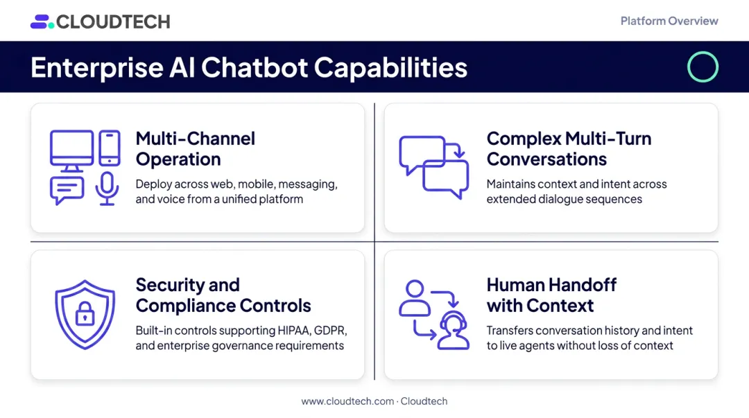 Four key capabilities distinguishing enterprise AI chatbots from basic chatbots