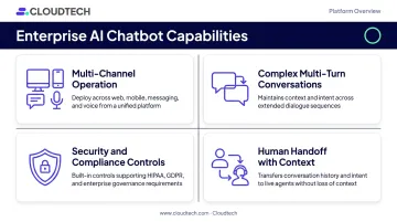 Four key capabilities distinguishing enterprise AI chatbots from basic chatbots