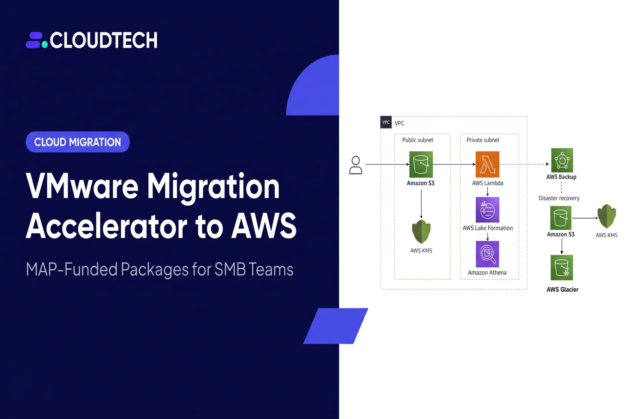 VMware Migration Accelerator to AWS