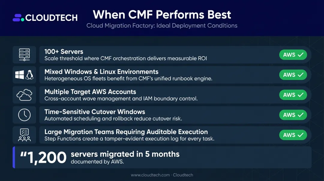 Five key conditions where AWS Cloud Migration Factory delivers maximum value infographic