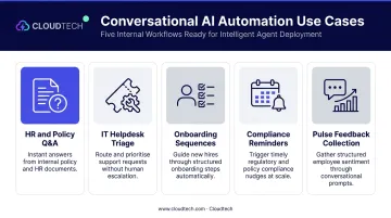 Five internal communications tasks automated by conversational AI with icons