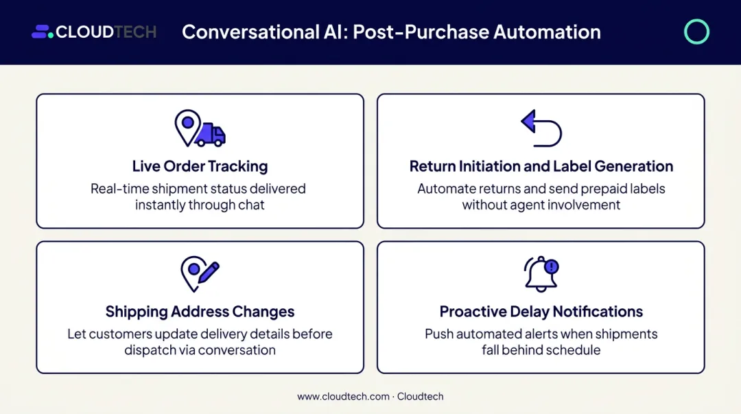 Four post-purchase order management tasks handled autonomously by conversational AI