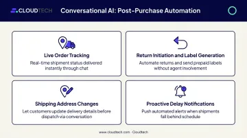 Four post-purchase order management tasks handled autonomously by conversational AI