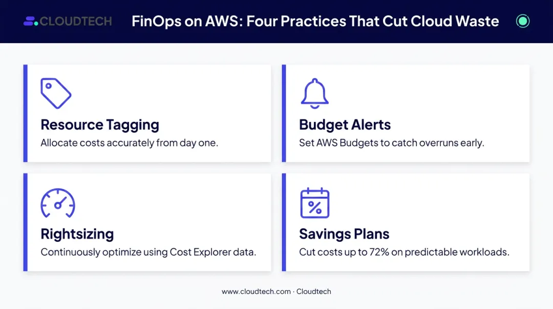 Four FinOps best practices to maximize AWS cloud migration ROI post-migration